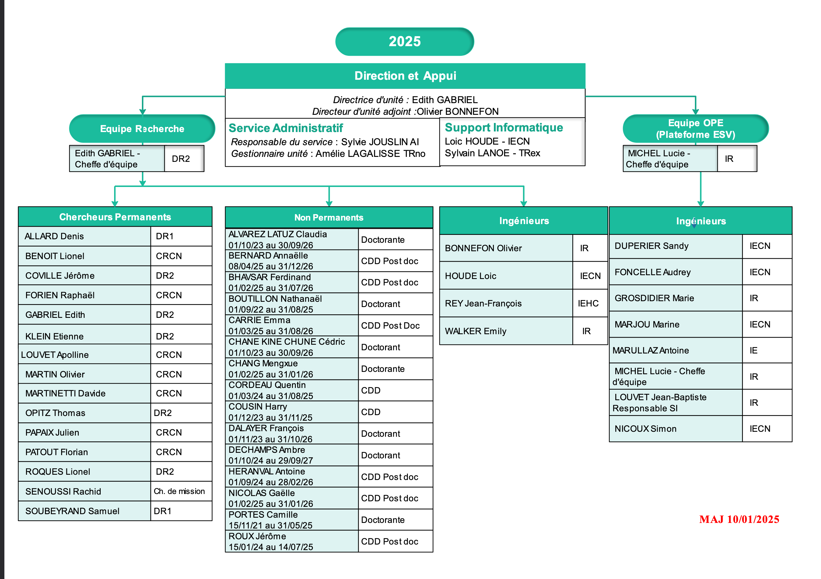 Organigramme Avril 2024